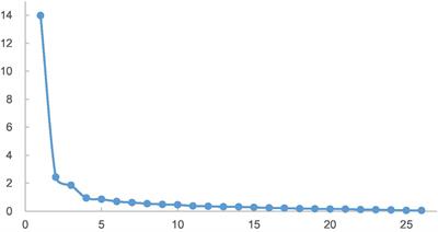 Development and validation of the social media perception scale for preservice physical education teachers